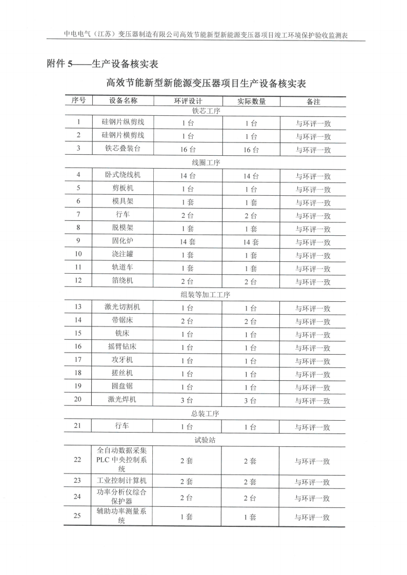 乐鱼网页版（江苏）变压器制造有限公司验收监测报告表_33.png